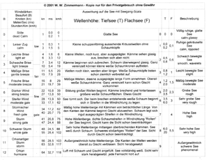 Beauforttabelle.gif