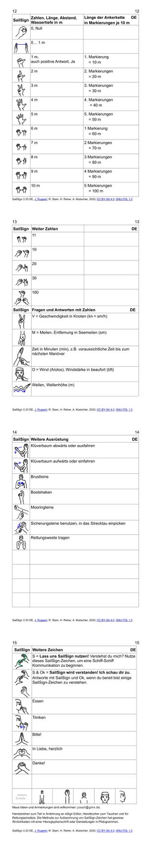 SailSign 3 33 DE Zeichensprache fuers Segeln 2020 Seiten12bis15.jpg